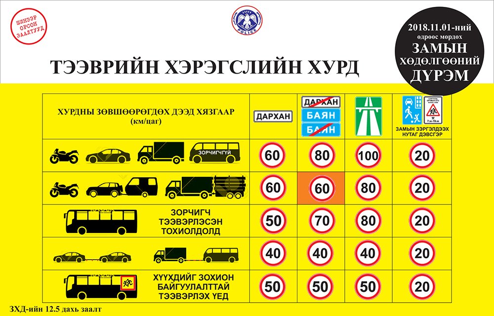 Замын хөдөлгөөний шинэчилсэн дүрэм