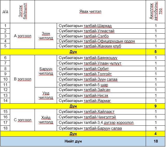 &quot;Шинэ жилийн баярын цэнгүүн&quot;-ий дараа нийтийн тээврийн автобус үнэгүй үйлчилнэ
